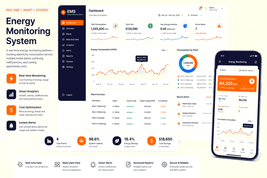 Energy Monitoring System