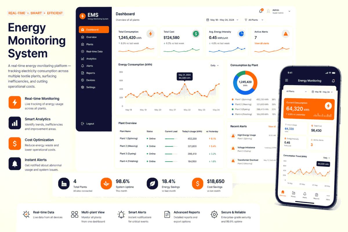 Energy Monitoring System