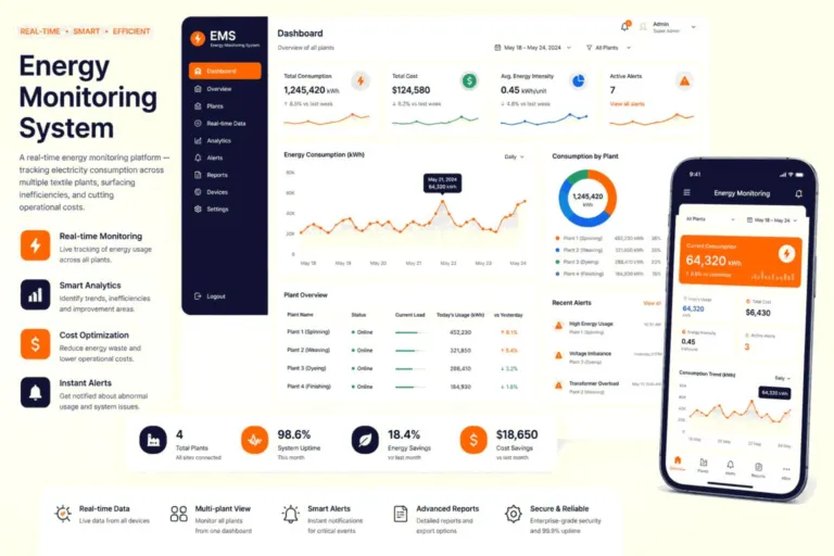 Energy Monitoring System