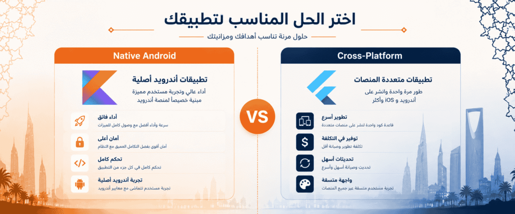 Native vs Cross-Platform Comparison