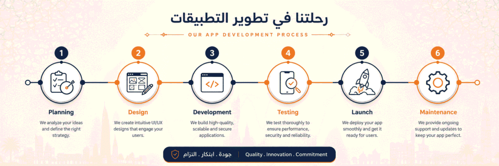 Process Overview