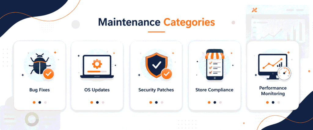 What Mobile App Maintenance Actually Includes