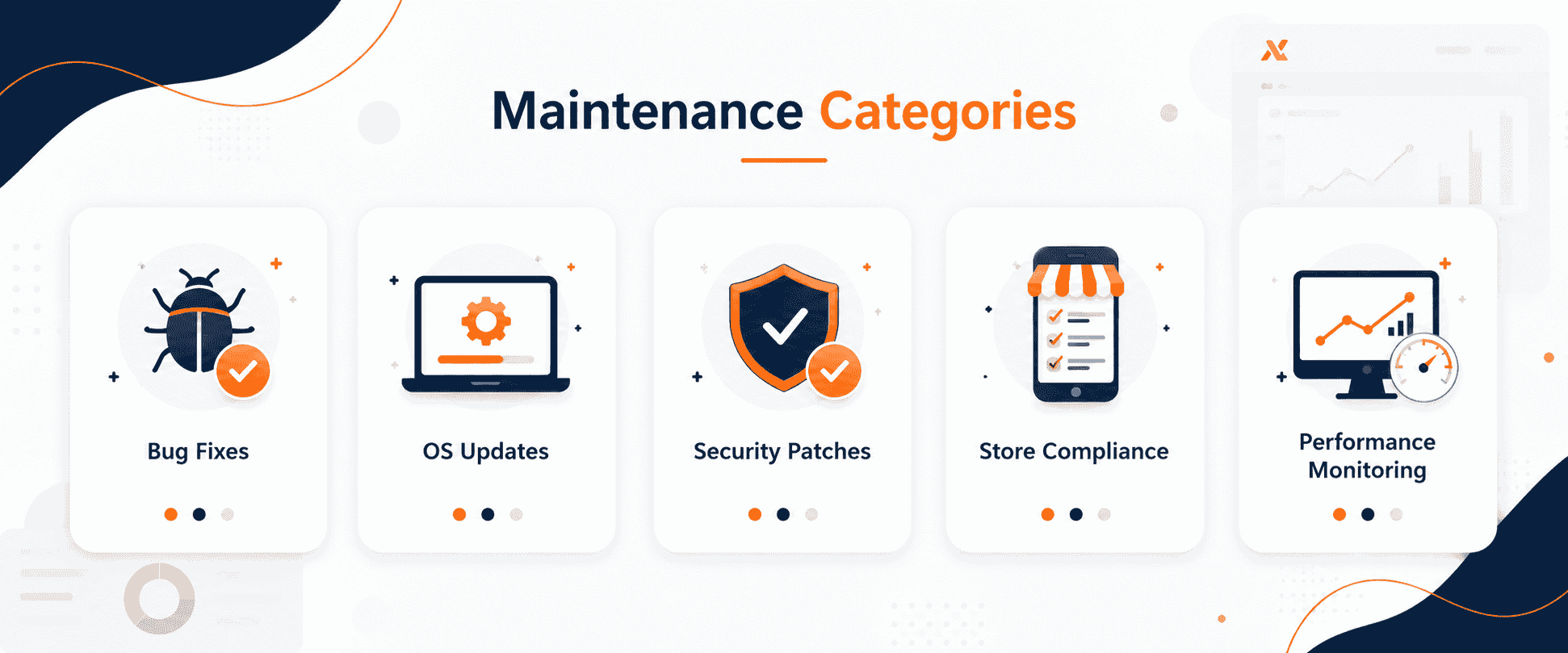 What Mobile App Maintenance Actually Includes