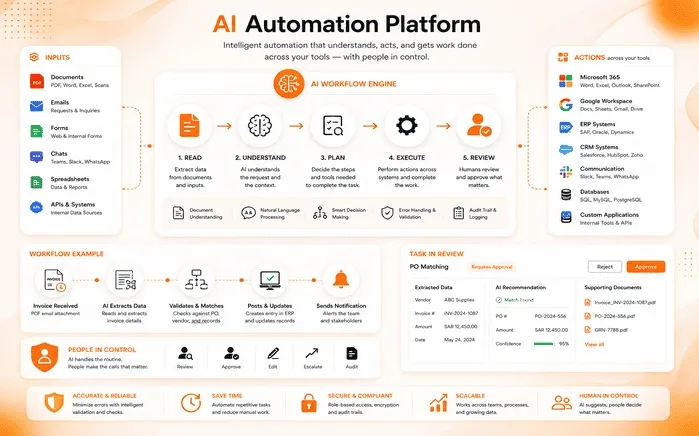AI Automation Platform