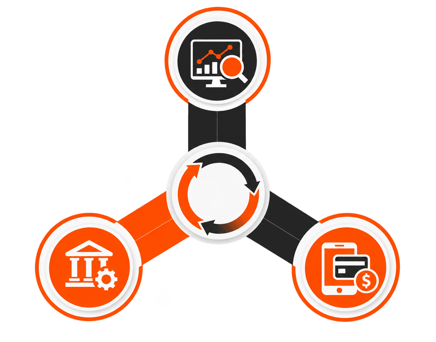 Banking & Digital Banking Software Development