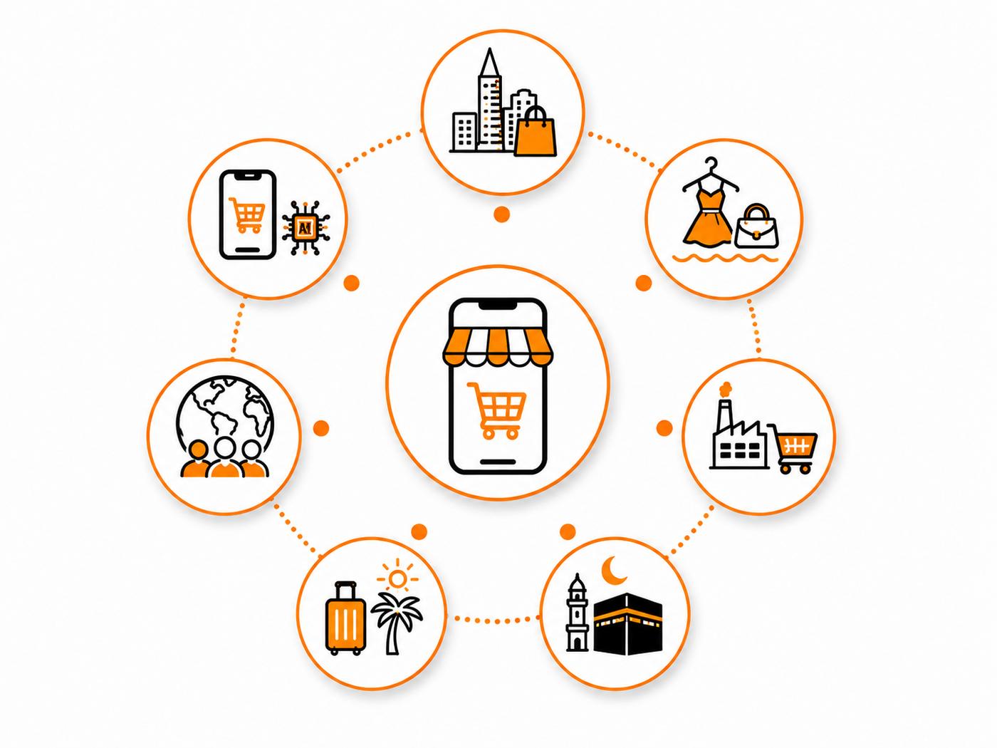 Ecommerce App Development Across Saudi Arabia