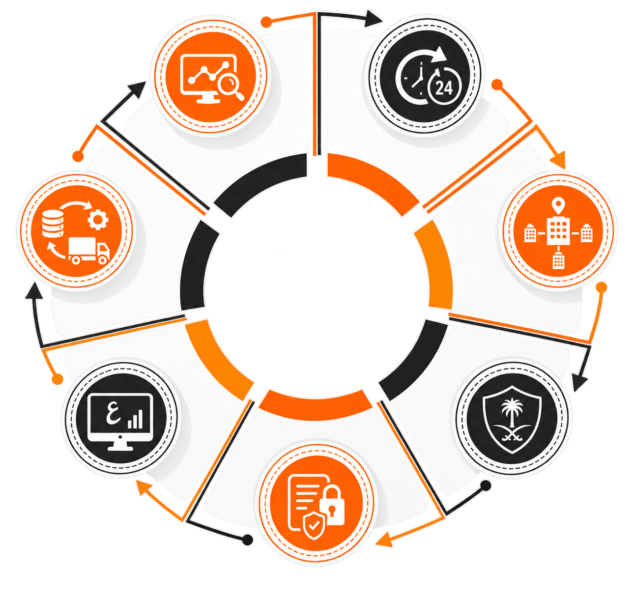 Why Continuous Monitoring Is the Priority for Saudi Arabia Businesses