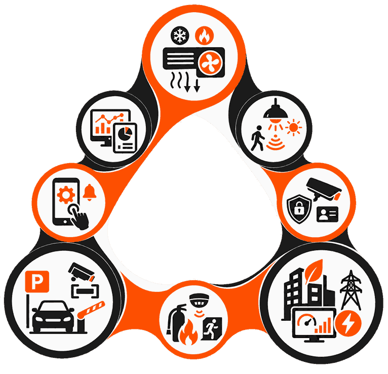 Every Building System. One Management Platform.