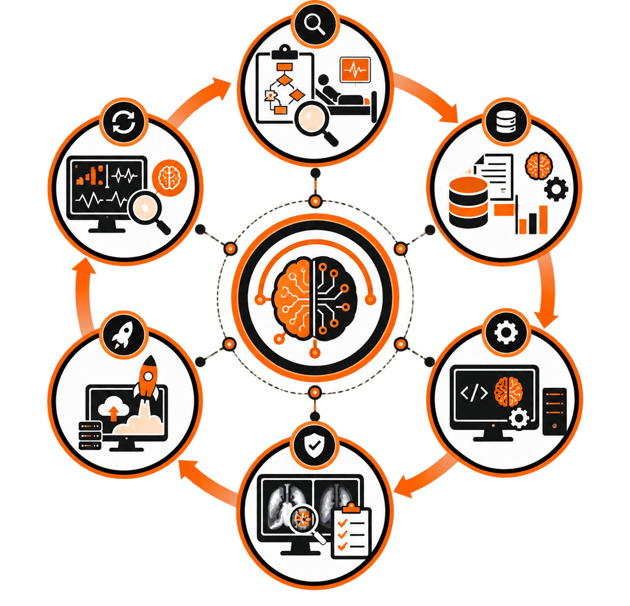Our AI Development Process