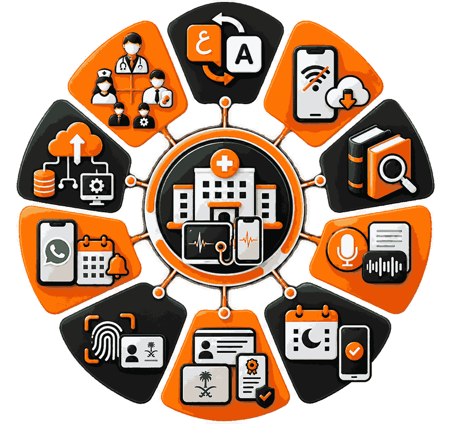 Saudi Healthcare Is Digitising Fast — Is Your Hospital Ready?