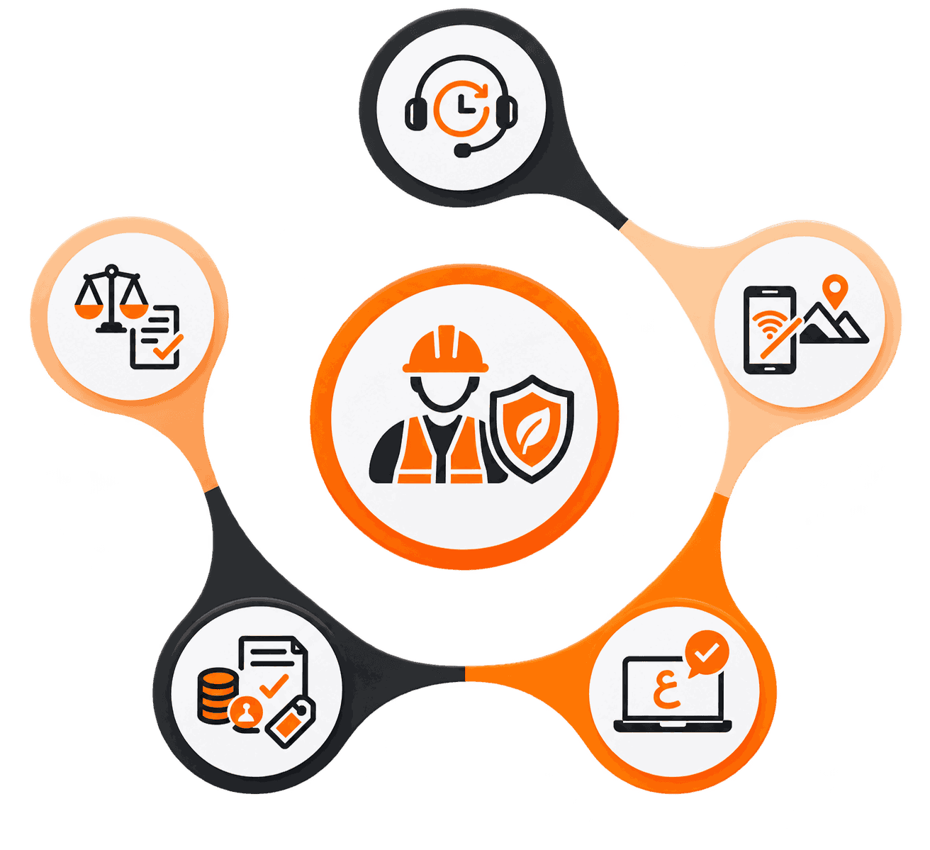 Why Saudi Industrial Companies Choose Our Environmental Health and Safety Software