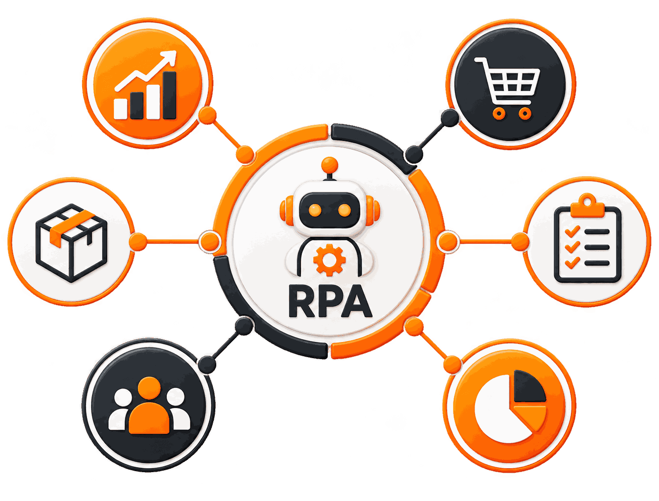 Why Choose Us for RPA Development Services in Saudi Arabia?