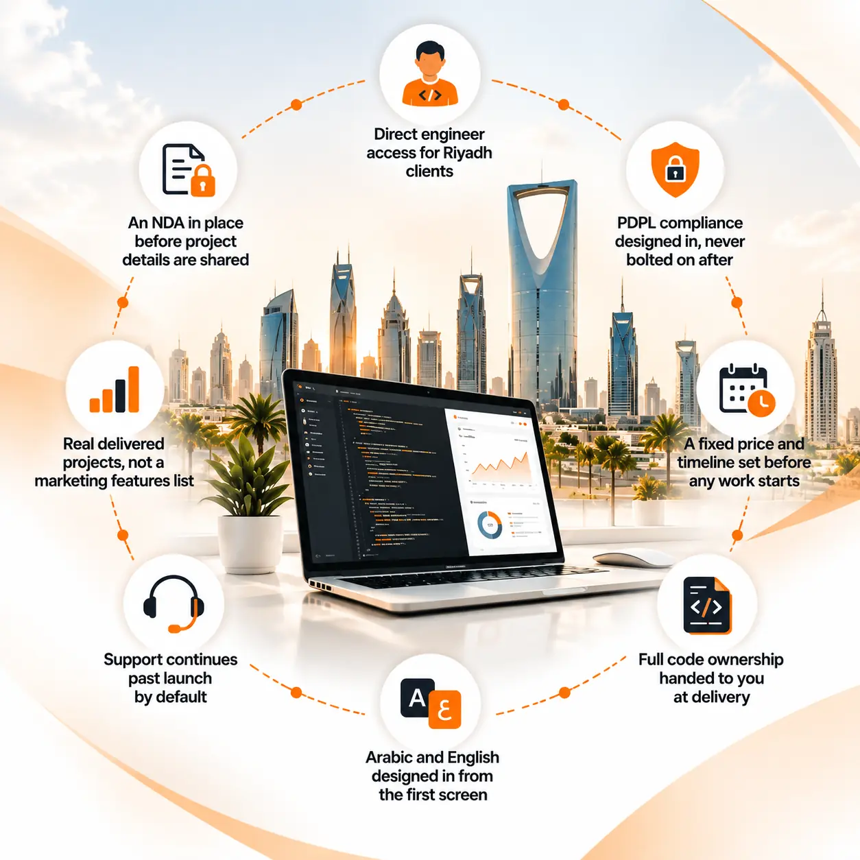 Why Choose VirtueNetz as Your Software Development Company in Riyadh?