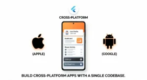 Flutter cross-platform app development showing mobile UI with iOS and Android integration