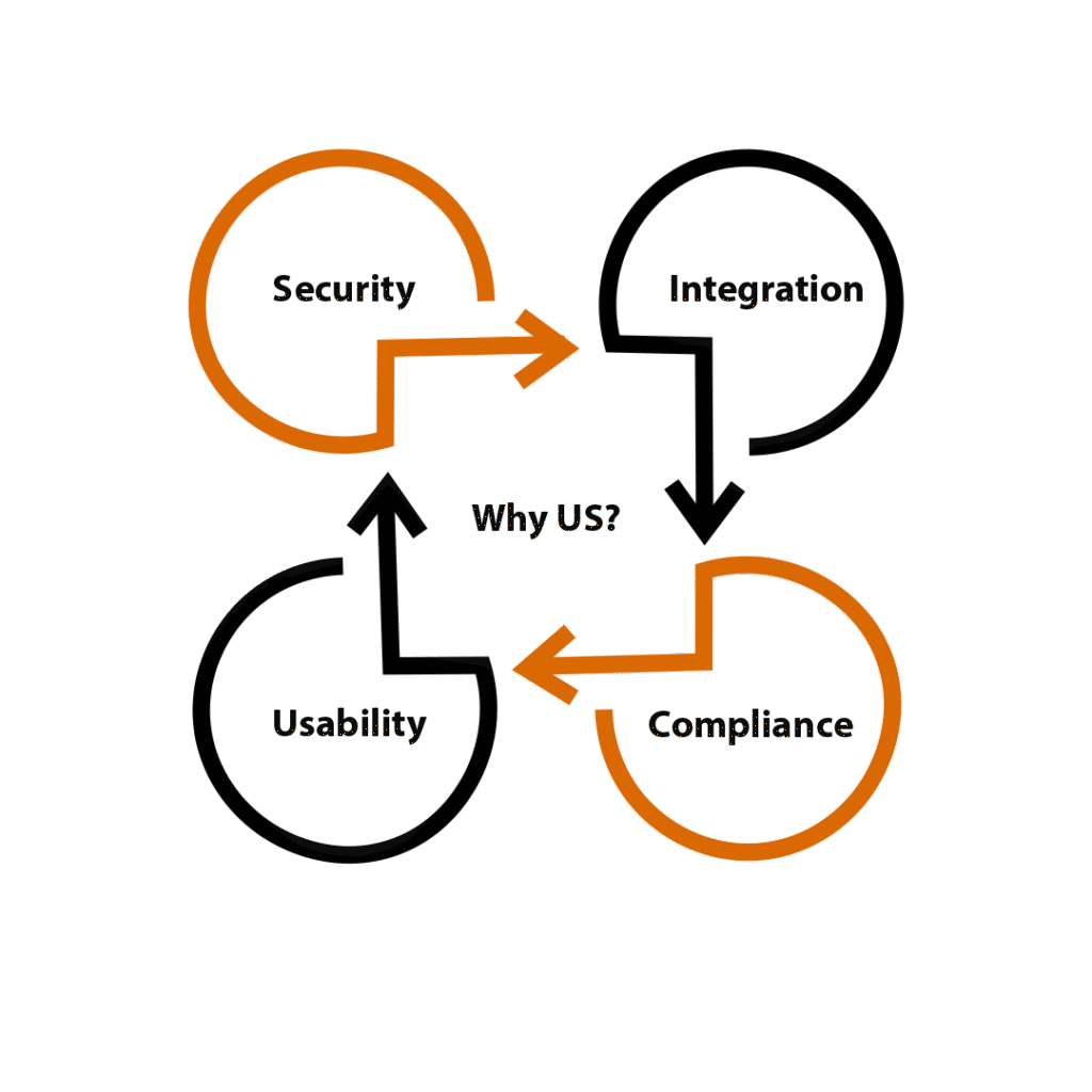Why choose Virtuenetz for public sector app development