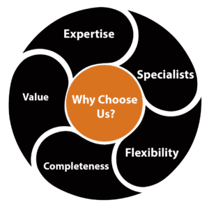 why businesses prefer virtuenetz for typescript web development