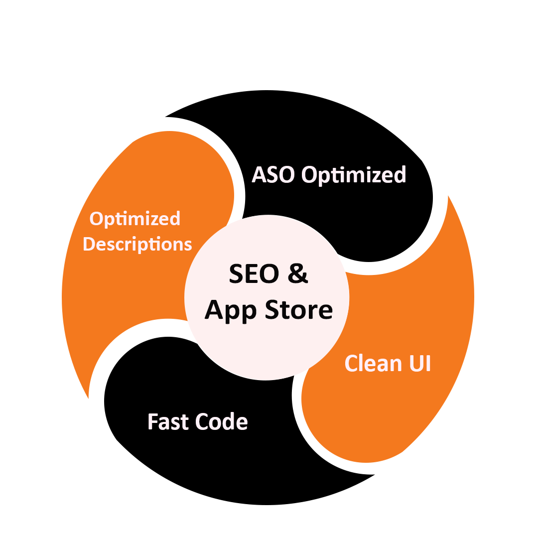 SEO and ASO optimized cross platform apps in sydney