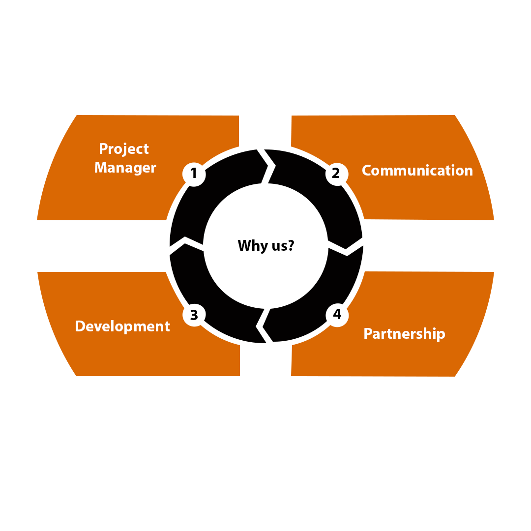 Why Businesses trust virtuenetz for food app development services