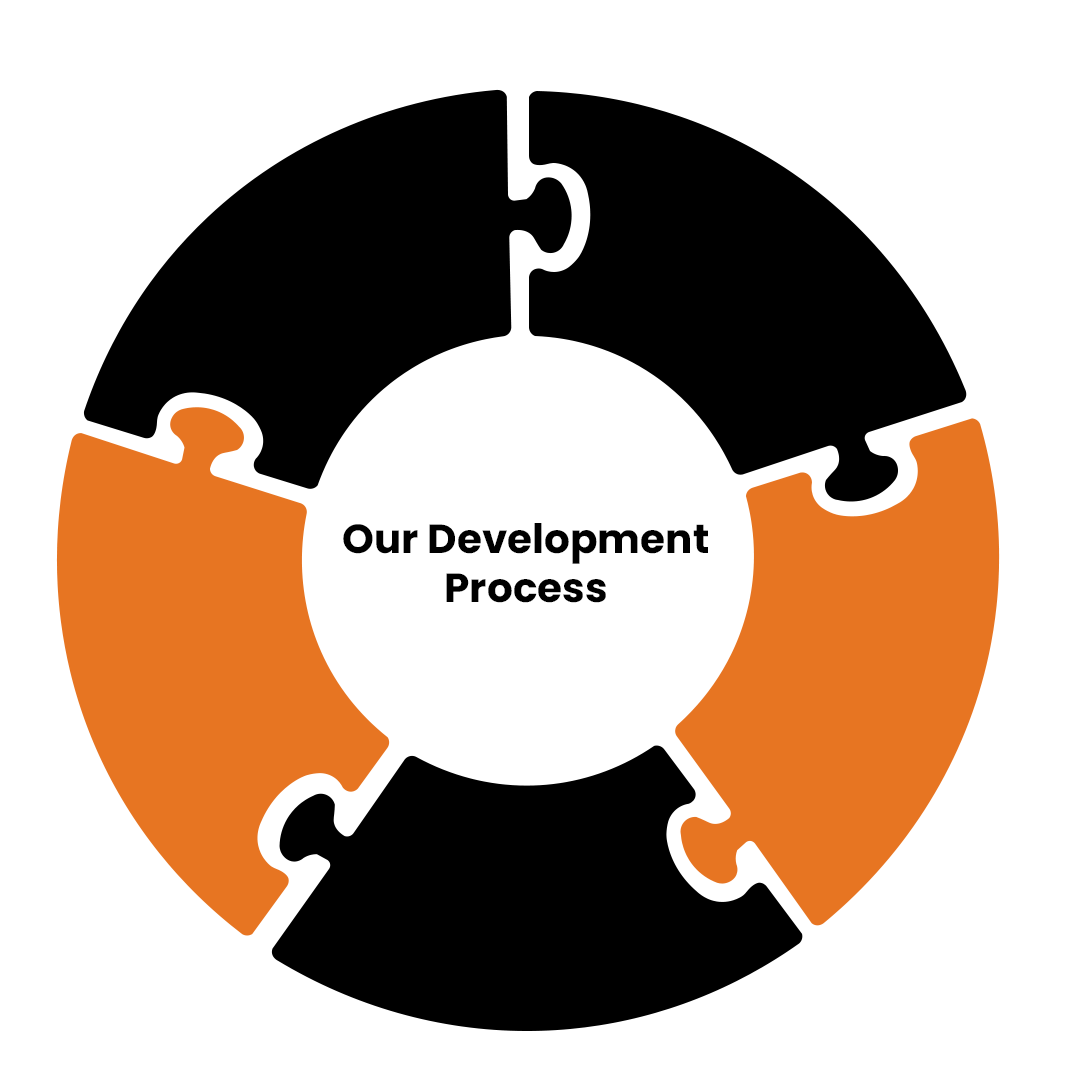 Our Development Process