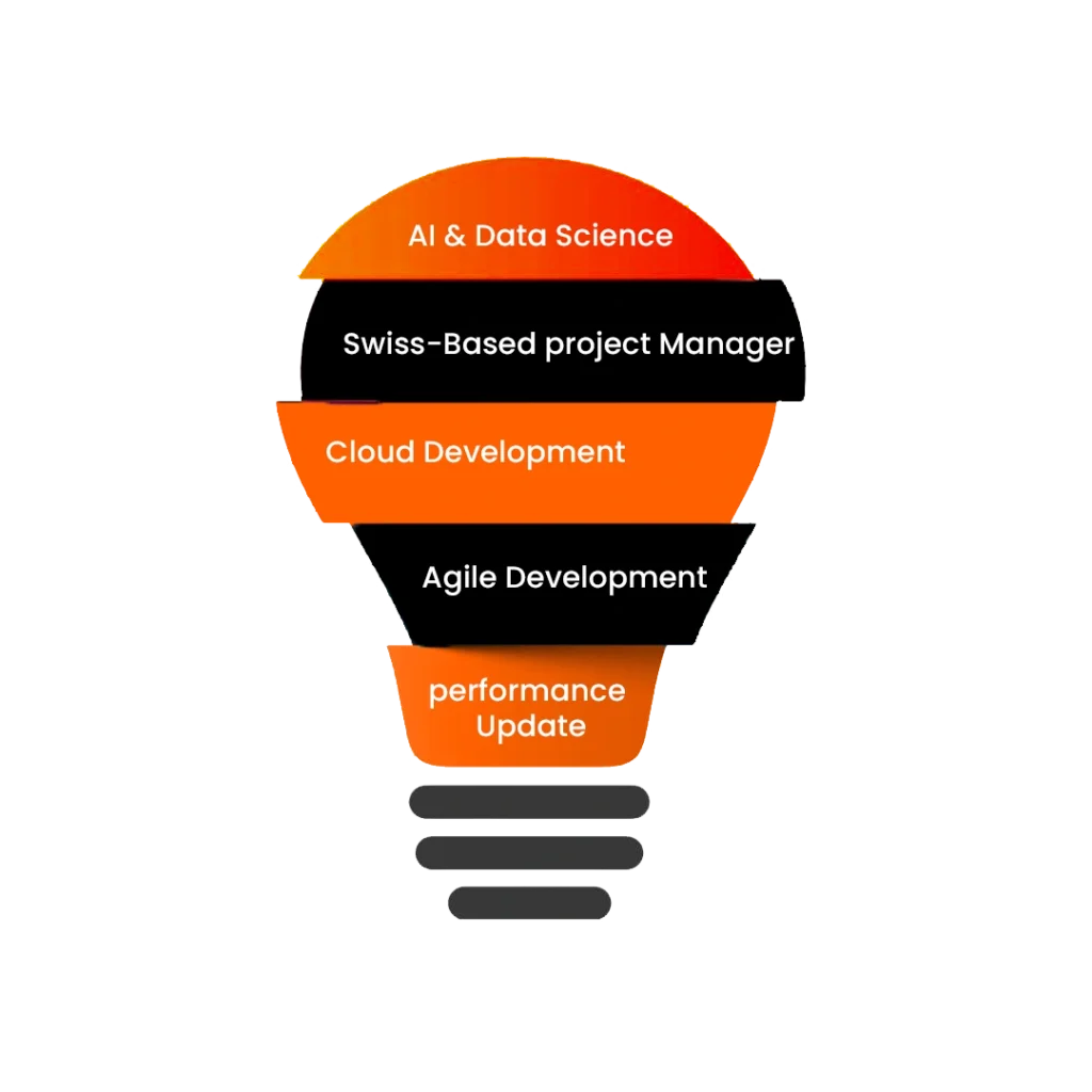 Switzerland AI ML development services with innovative technology solutions