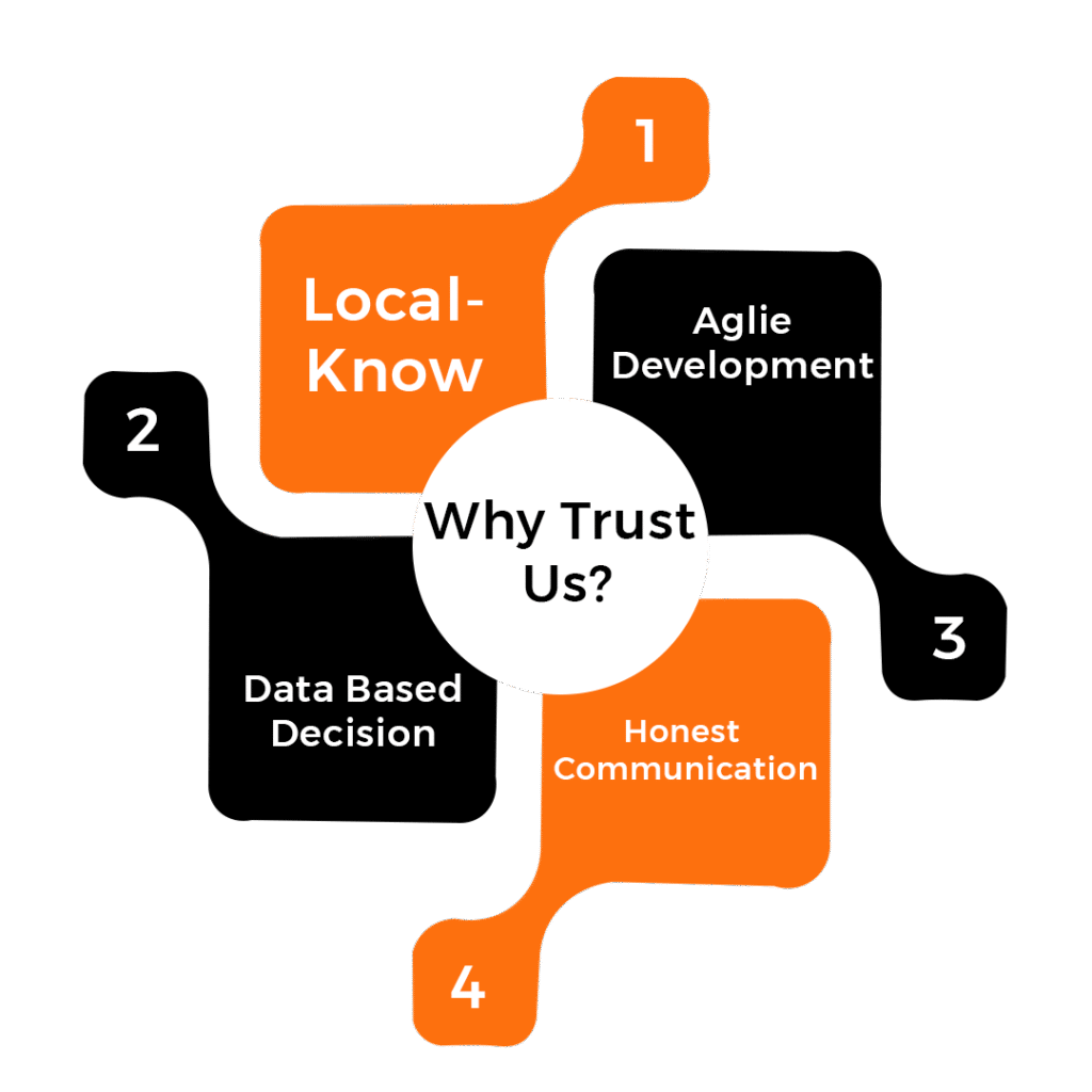 Why Businesses in Dallas Trust Virtuenetz for app development