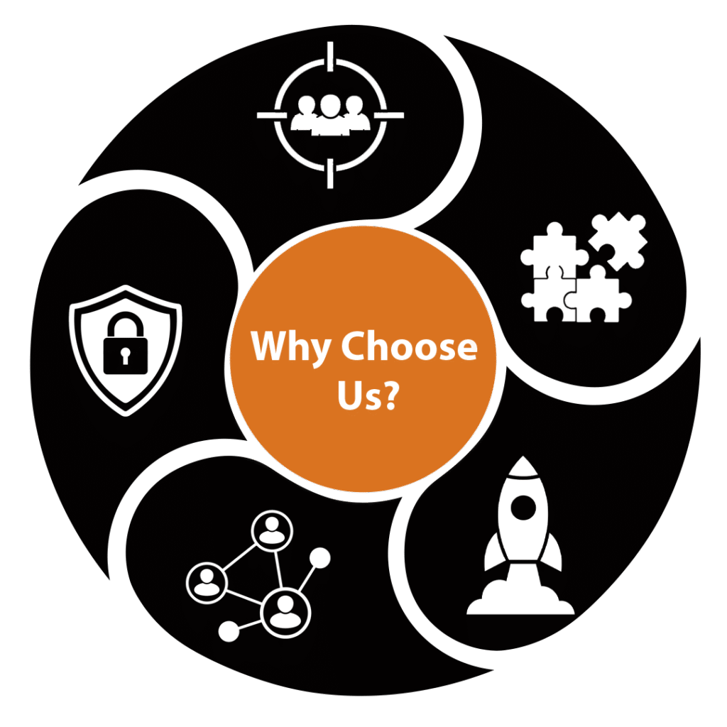 Why Choose Virtuenetz for food delivery app development