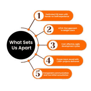Why Virtuenetz for swift app development