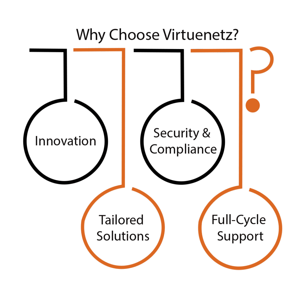 Why choose Virtuenetz for Voice app development