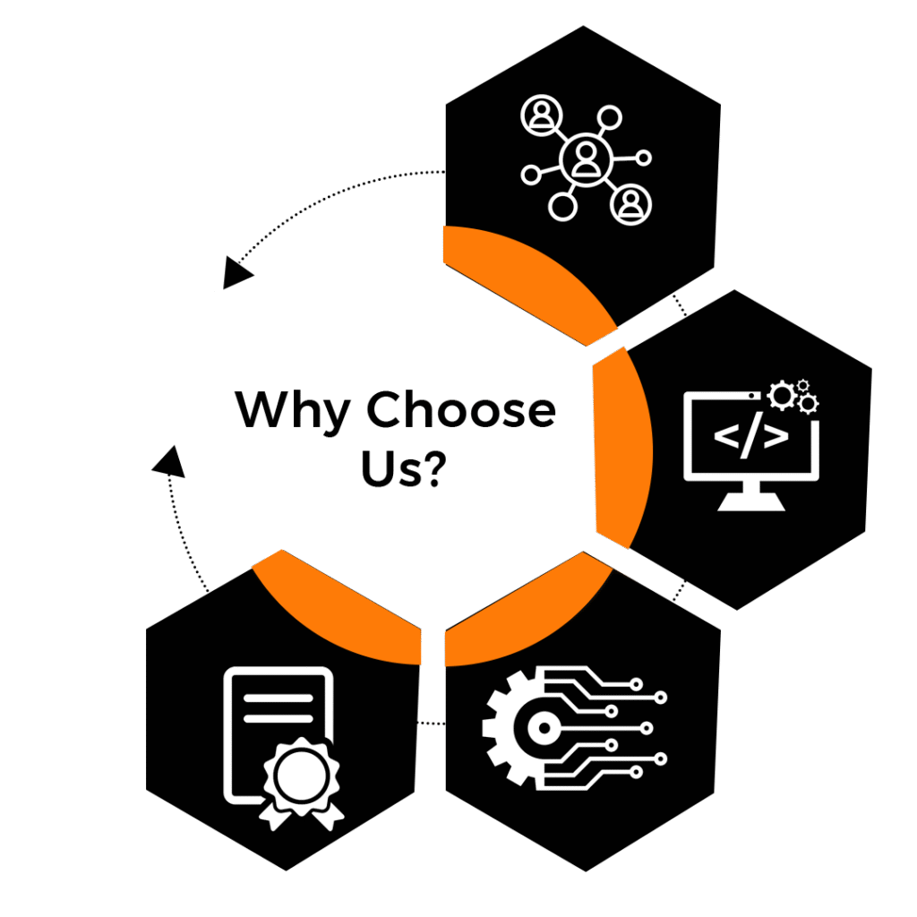 Why choose Virtuenetz for app development in dallas