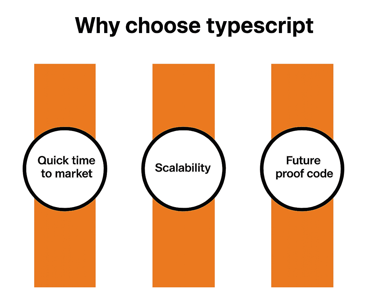 Why choose typescript
