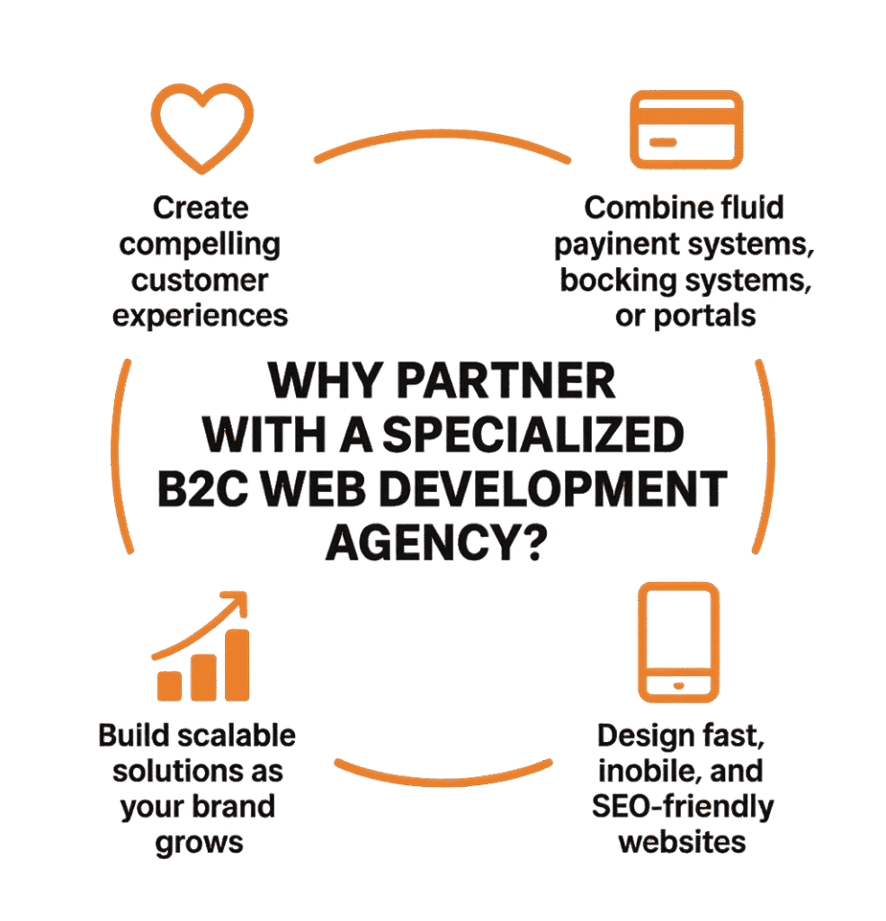 why choose b2c web dev agency