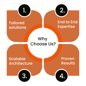 Why Businesses Choose VirtueNetz Over Competitors for AI ML Development