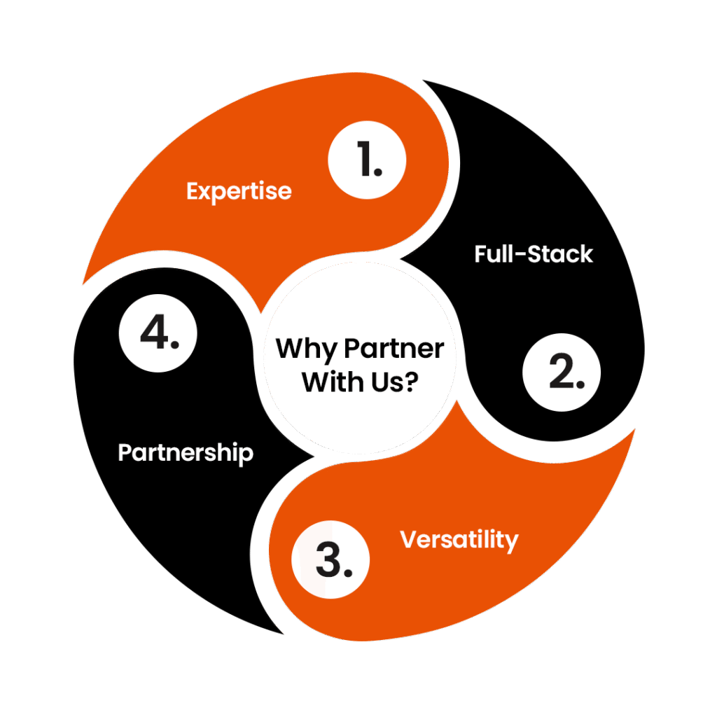 Why Partner with Virtuenetz for App Development in Angular Tech Stack