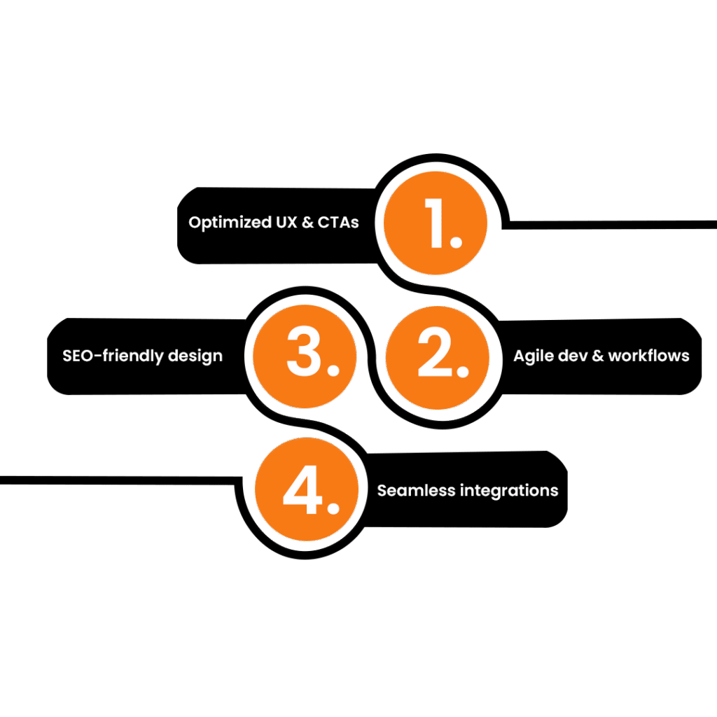 How we drive business impact through enterprise wordpress development