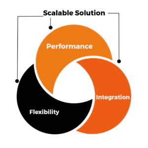 Why Choose VirtueNetz for Your Startup Software development Project?