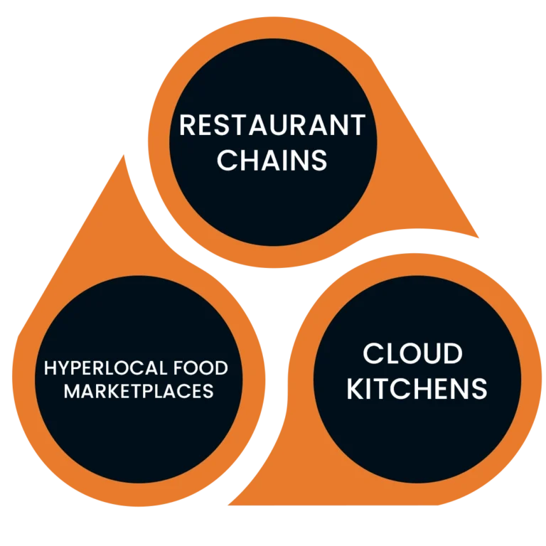 AI chatbot automating food ordering and delivery process