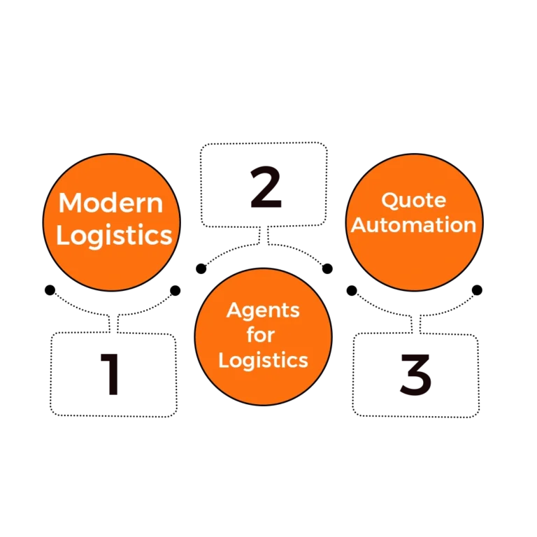 AI-powered logistics management dashboard for real-time tracking