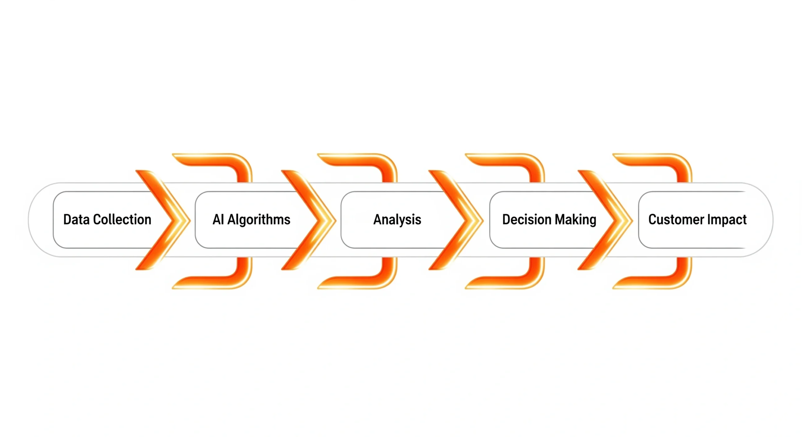 How AI Works in Banking