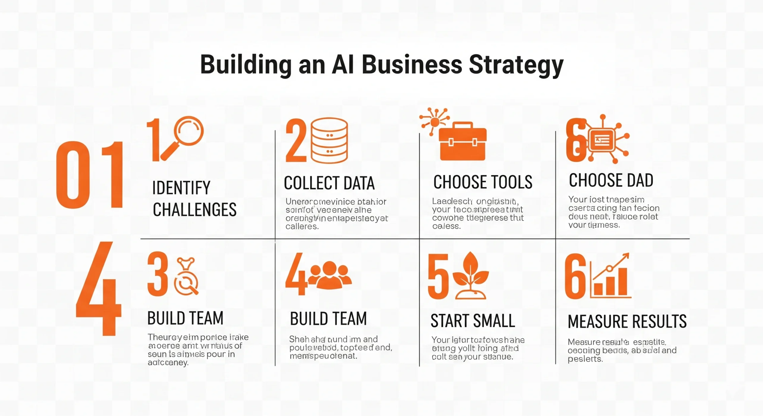 Steps to Build AI Business Strategy Infographic