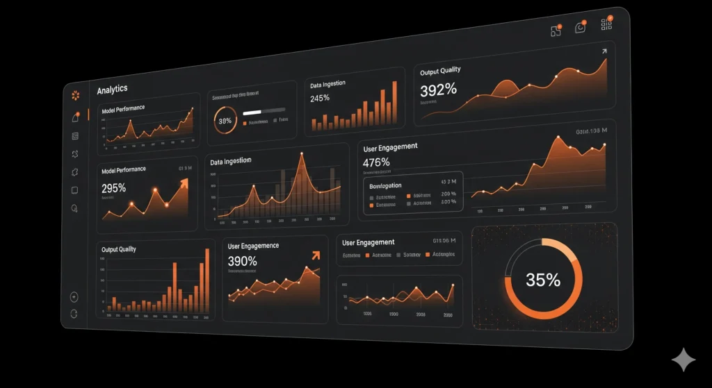Monitoring generative AI performance and scaling across departments
