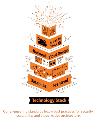 Tech stack for social networking app development