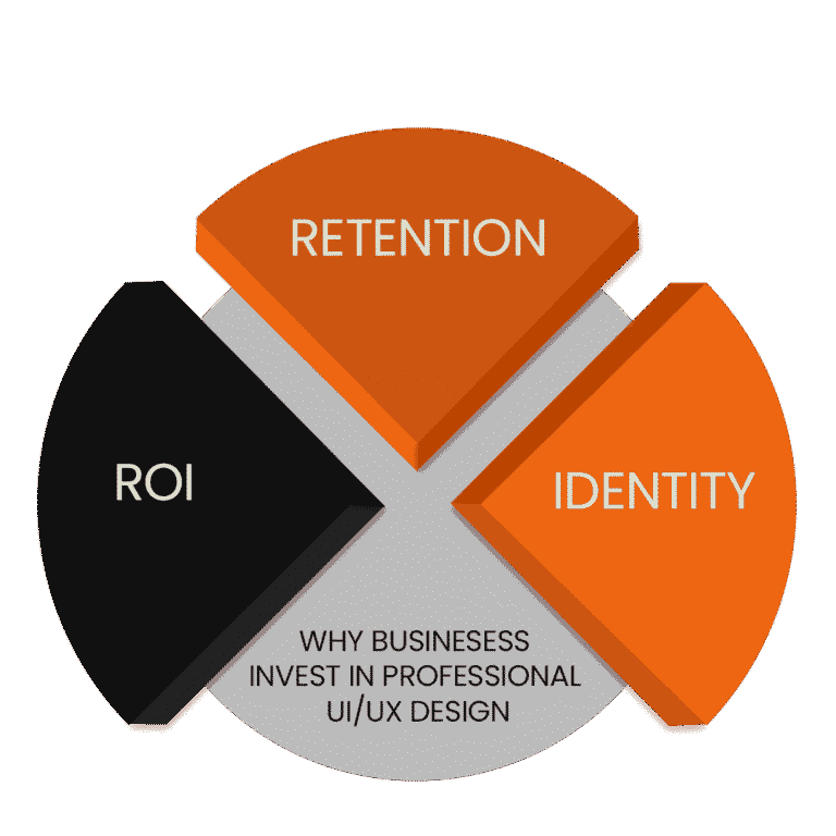 Why Businesses Invest in Professional UIUX Design