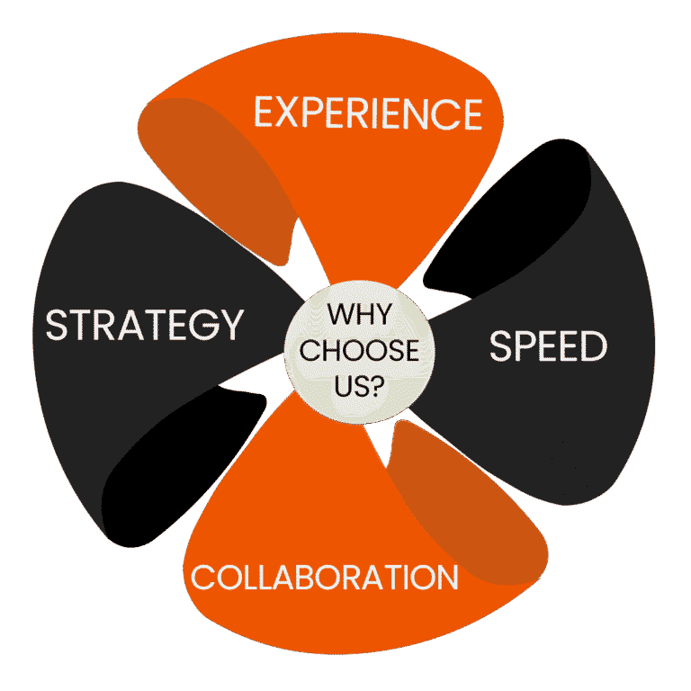 Why Choose VirtueNetz Over Competitors for UI UX