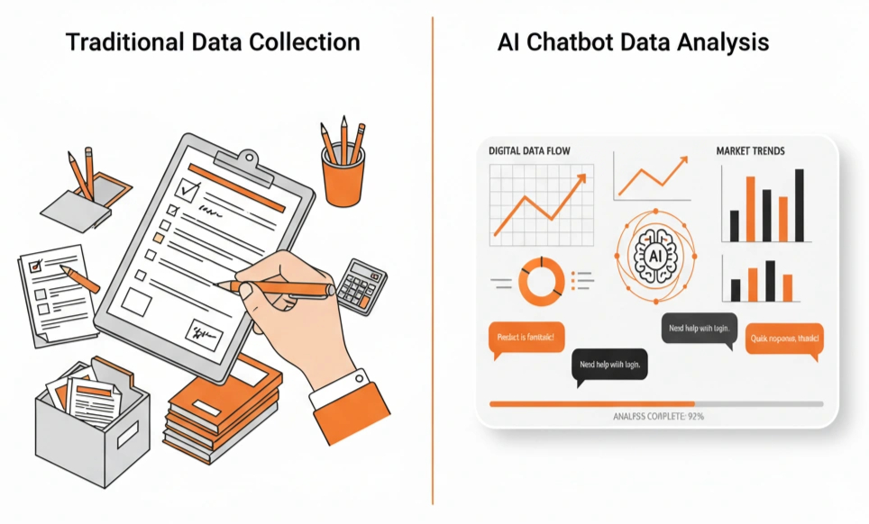 Comparison of traditional and AI chatbot data collection method
