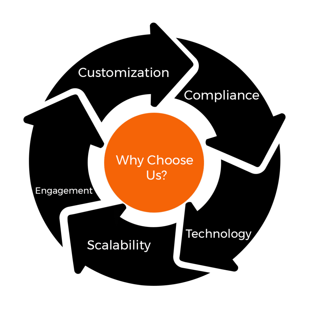 Why Choose VirtueNetz for Wellness App Development
