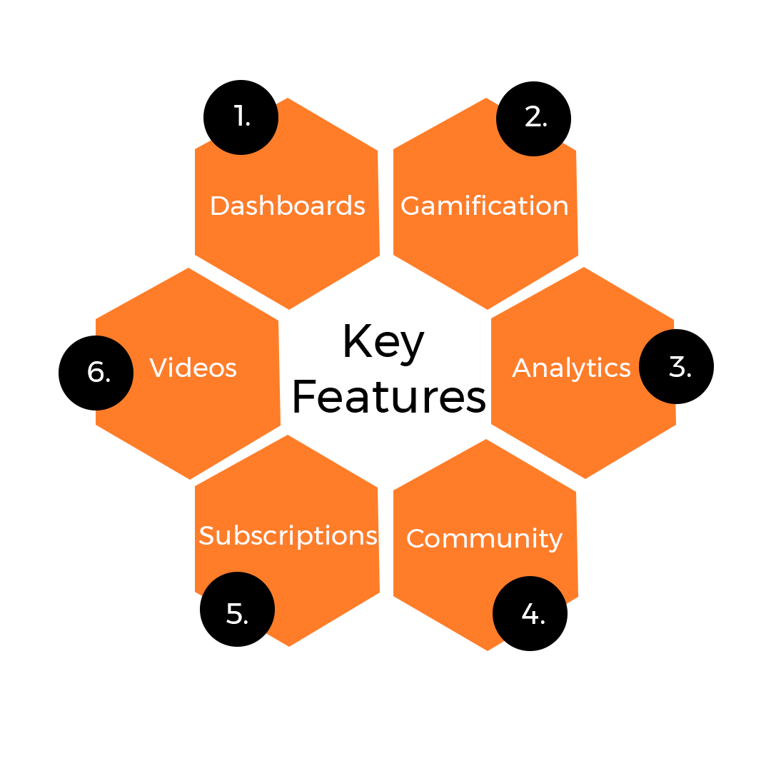 Key Features of a wellness app