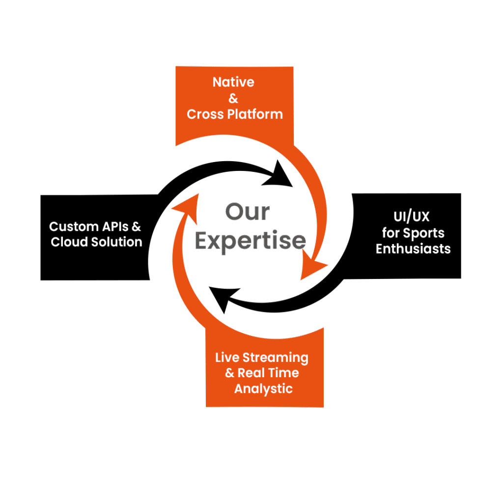 Virtuenetz's Expertise in sports app development