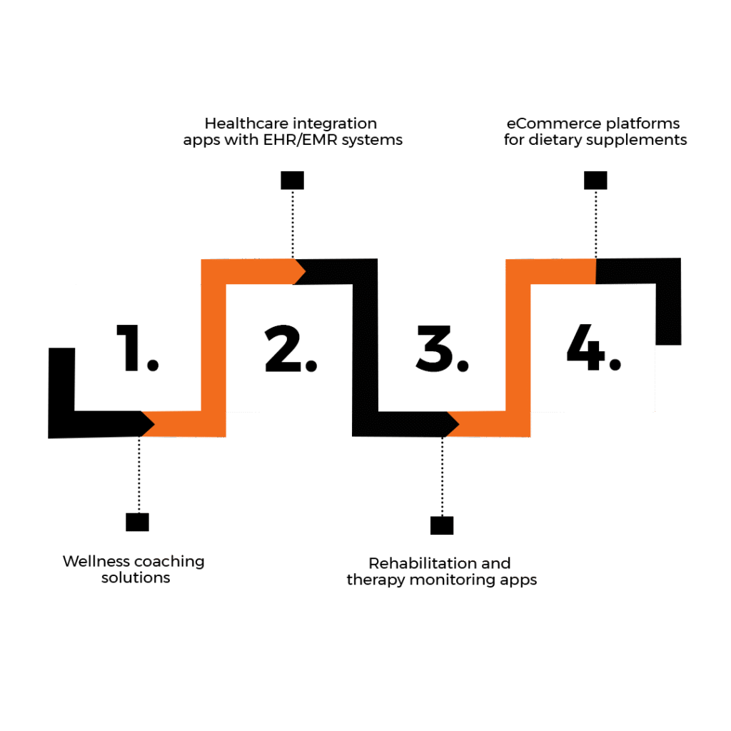 Specialities in fitness and wellness app development