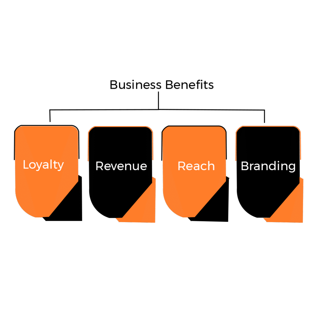 Business Benefits of Partnering with VirtueNetz for a wellness app