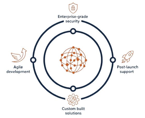 Why choose VirtueNetz for Logistics app